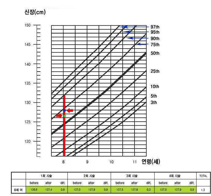키크기